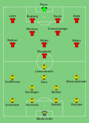 UEFAチャンピオンズリーグ 2012-13 決勝 バイエルン対ドルトムント 